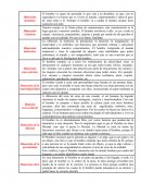 Dimensiones del Hombre