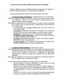Principales etapas del desarrollo del lenguaje