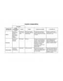Cuadro comparativo teorias de la administracion