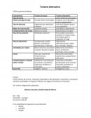 Turismo alternativo; CPTM promocionar Mexico