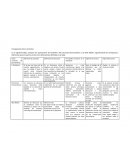 Comparación entre corrientes