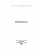 Actualización de tabla de retención documental Inversiones Boyaca Ltda