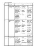 Molde a partir de resina