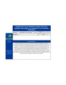 Identificación de los diferentes portales, Servicios, Ventajas, Desventajas y la Aportación a su Formación Profesional