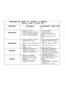 Cuadro Sistema Comunicacion