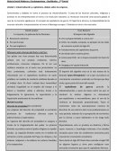 Historia Social Moderna y Contemporánea – Buchbinder – 1er Parcial