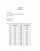 Informe de bioquimica aminoacidos