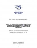 EL MARKETING DA FORMA A LAS NECESIDADES Y DESEOS DE LOS CONSUMIDORES VS EL MARKETING REFLEJA LAS NECESIDADES Y LOS DESEOS DE LOS CONSUMIDORES