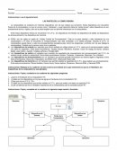 Las partes de la computadora