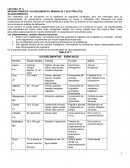 MICRONUTRIENTES: OLIGOELEMENTOS. MINERALES Y ELECTROLITOS