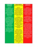 Triage Obstretico (clasificación)