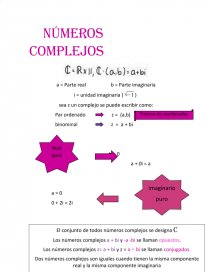 Números complejos. Página 1