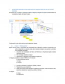 ESTRATEGIA PROPUESTA PARA DESPLEGAR LA ARQUITECTURA DIGITAL DEL ESTADO PERUANO