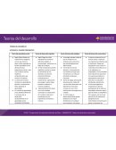 Cuadro comparativo teorias del desarrollo