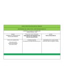 PRÁCTICAS SOCIALES DEL LENGUAJE. Importancia del lenguaje en la vida de las personas