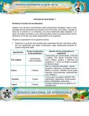 Actividad de aprendizaje 1 Evidencia: Función de los alimentos