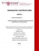 ORGANIZACIÓN Y GESTION DE PYMES