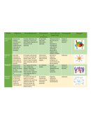 Técnicas Didácticas