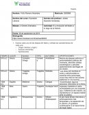 Actividad: 6 La evolución del teatro a lo largo de la historia