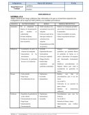 Trabajo empresa Pan y pico
