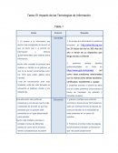 El Impacto de las Tecnologías de Información