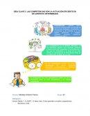 IDEA CLAVE 2. LAS COMPETENCIAS SON LA ACTUACIÓN EFICIENTE EN UN CONTEXTO DETERMINADO