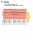 CADENA DE VALOR YOROBOTICS. PRODUCTO: IMPRESORA 3D FDM PRUSA REWORK