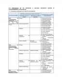 Descripción de los elementos y recursos necesarios durante el FUNCIONAMIENTO del proyecto