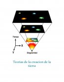 Teorias sobre la creacion de la tierra