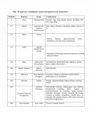 Elija 10 empresas y clasifíquelas a partir del siguiente texto comparativo