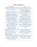 Cuadro Comparativo RSE IBERDROLA Sacyr