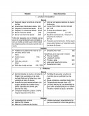 Comparativo de posicionamiento de Roatán Vs. las Islas Canarias en relación a el Buceo y Hoteles
