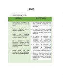 Uso de CAAT en la auditoría