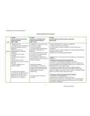 Sistema Educativo Nacional