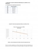 Percepción a futuro