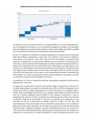 Análisis de la producción mundial de carne y los países que más consumen