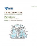 DERECHO CIVIL. Parentesco