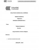 Actividad Finanzas corporativas. Caso: Venta de commodities – frutales