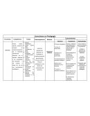 Unidades por competencia