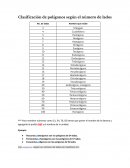 Clasificación de polígonos según el número de lados
