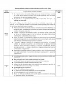 Mitos y realidades sobre los niveles educativos de Educación Básica