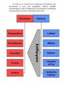 Factores que determinan el clima