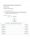 Estructura y modelos organizacionales en el contexto empresarial actual