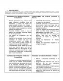 Idea de negocio. Estrategias para Contrarrestar Debilidades y Amenazas y Aprovechar las Fortalezas y Oportunidades