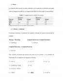 Física. Calcular la Fuerza