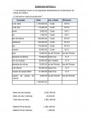 Tarea grupal Contabilidad de Costos