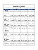 RODISAC, S.A. Estado de Situación Financiera
