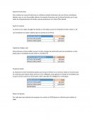 Razones financieras clínica Élite Dental