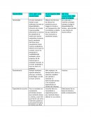 Características de un vendedor exitoso