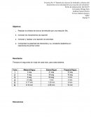 Practica . Sintesis de cloruro de terbutilo